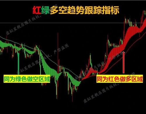 黄金外汇MT4平台红绿多空趋势跟随指标量化指标无未来函数