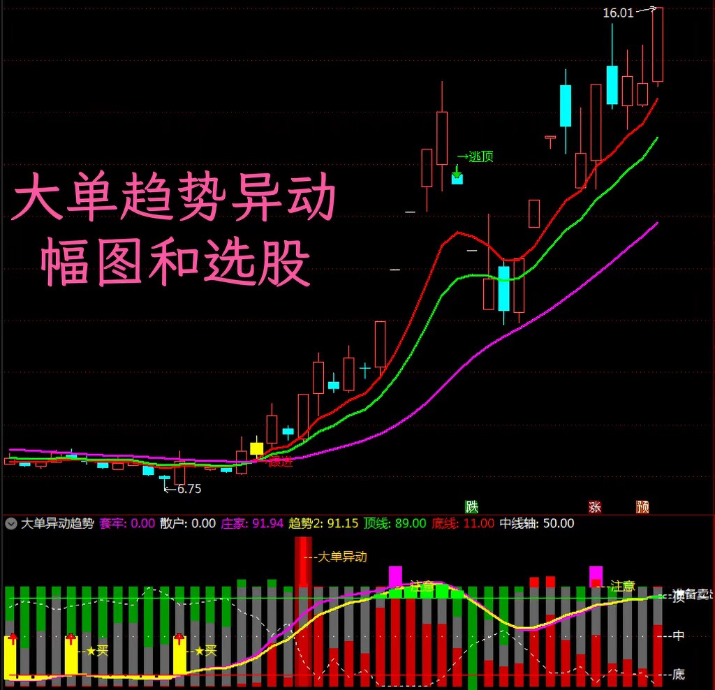 通达信〖大单趋势异动吸筹〗副图/选股指标 抓主升浪波段牛股