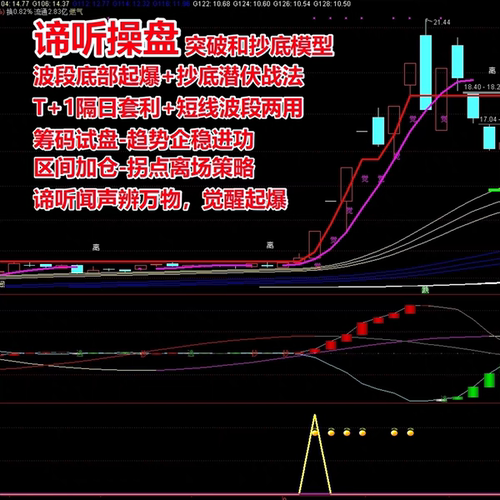 谛听操盘突破选股指标通达信抄底尾盘T+1预警打板抓涨停波段全套