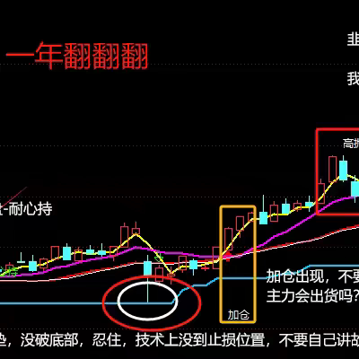 这个指标是建立自己耐心做波段的指标（已测无未来函数）一年可翻