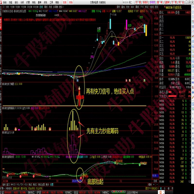 御龙至尊通达信指标公式源码底部低吸建仓跟庄资金波段中长线趋势