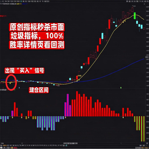 【双妖埋伏打板神器】90%胜率 主副图选股指标 打板 捉妖 多功能