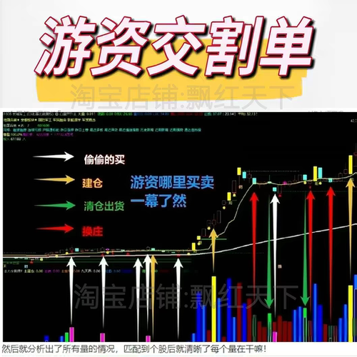 通达信多位游资交割单整合公式高胜率游资潜伏 机构吸筹公式指标