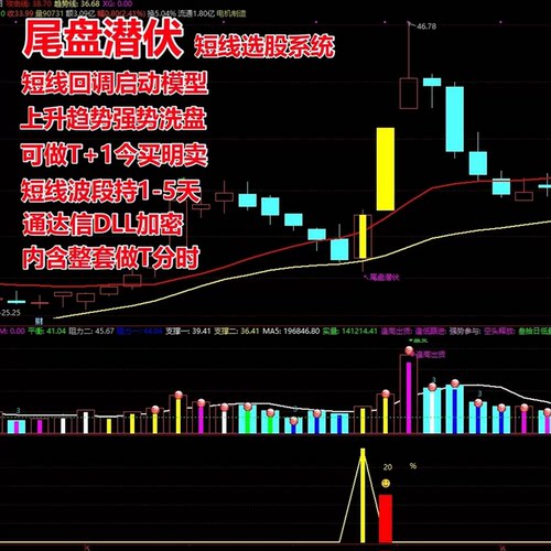 尾盘潜伏短线选股指标通达信软件强势股回调低吸波段T+1今买明卖