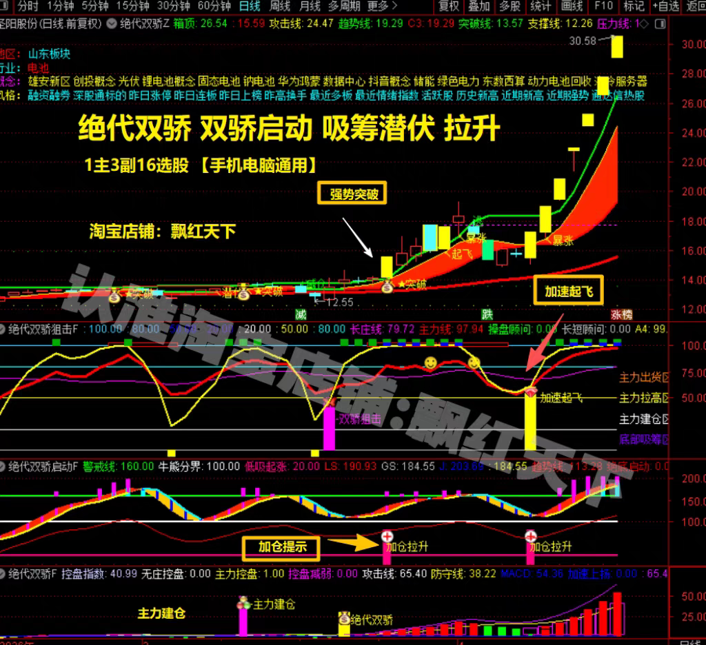 精品指标绝代双骄双骄启动主力吸筹潜伏1主3副16选股手机电脑通用图片