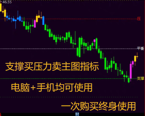 通达信支撑买压力卖主图指标炒股指标手机电脑通用炒股指标