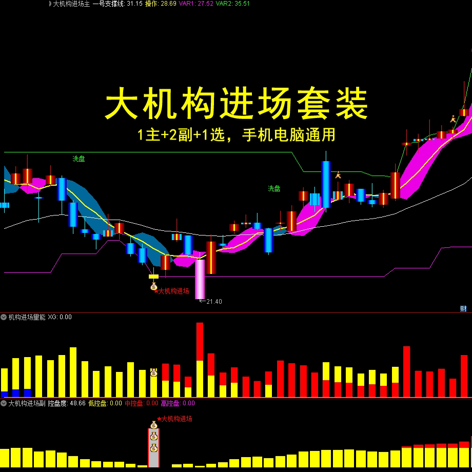2026大机构进场套装通达信主副图选股源码精准低位启动波段中短线