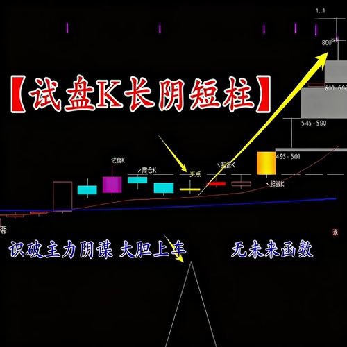 【试盘K长阴短柱】主副图+选股 识破主力阴谋，指标源码无函数