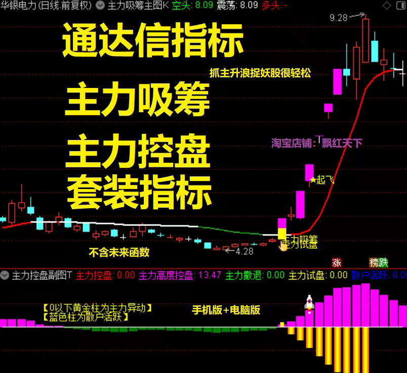通达信主力吸筹＋主力控盘套装指标主图附图选股器抓主升浪无未来图片