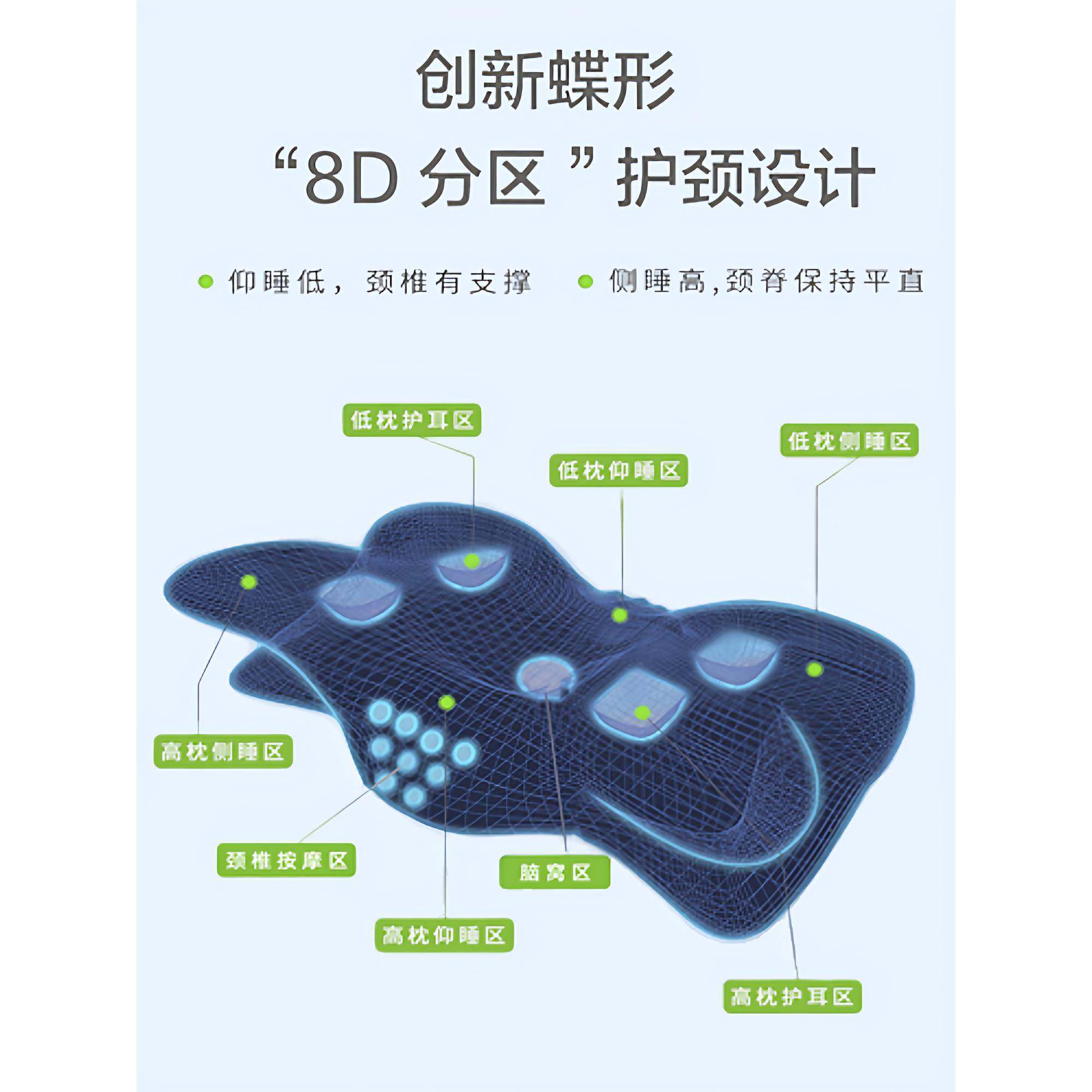 00000枕头护颈椎助睡眠睡记忆棉形深压护颈枕蝴蝶侧睡释枕,床上用品,记忆棉枕,淘宝优惠券,粉丝福利购,淘宝优惠卷