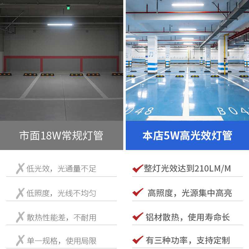 新款直销高光效T8灯管10W荧光灯管超市商场车库停车场led节能灯管