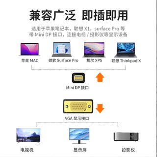 毕亚兹 Mini DP转VGA转接线 迷你高清雷电转换器 电脑接显示器线