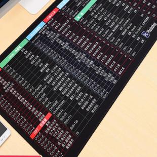 电子工程师超大PCB鼠标垫Altium快捷键命令PADS桌垫Allegro键盘垫