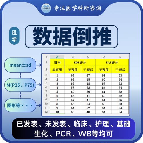 医学原始数据倒推精准还原代做【3秒对接统计老师】加急最快1天
