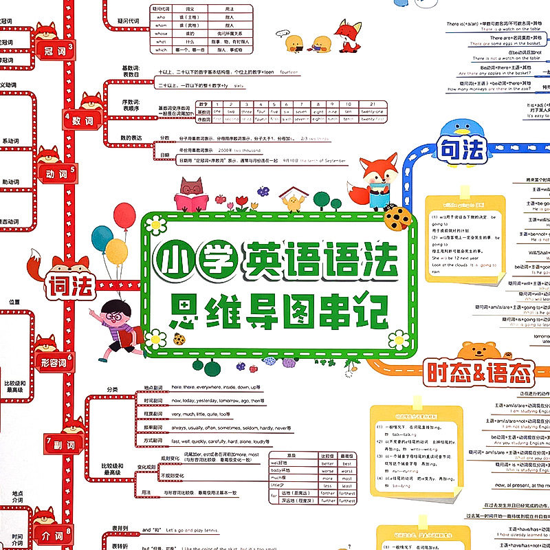【易蓓】小学英语语法挂图语法思维导图速记知识点挂图墙贴视频课有声讲解基础知识汇总墙贴通用英语学习挂图神器,书籍/杂志/报纸,小学教辅,淘宝优惠券,粉丝福利购,淘宝优惠卷