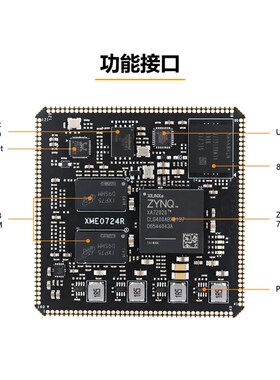 精选Xilinx FPGA ZYNQ 核心板 XC7Z010 XC7Z020 7000 工业级 XME0
