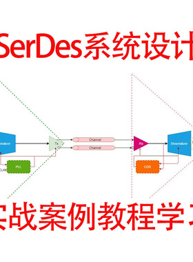 SerDes系统设计教程IBIS AMI通道仿真合规性分析通道S参数提取