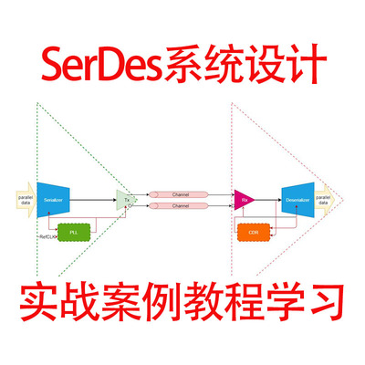 SerDes系统设计教程IBIS AMI通道仿真合规性分析通道S参数提取