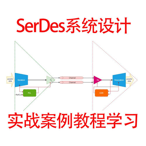 SerDes系统设计教程IBIS AMI通道仿真合规性分析通道S参数提取
