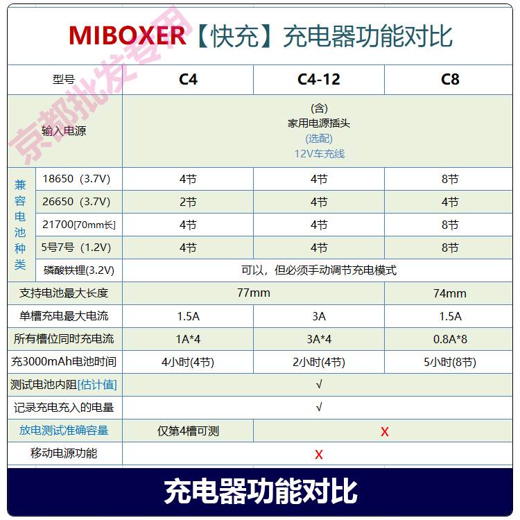 MIBOXER C4-12 C8 18650锂电池充电器26650快充21700容量测试5号