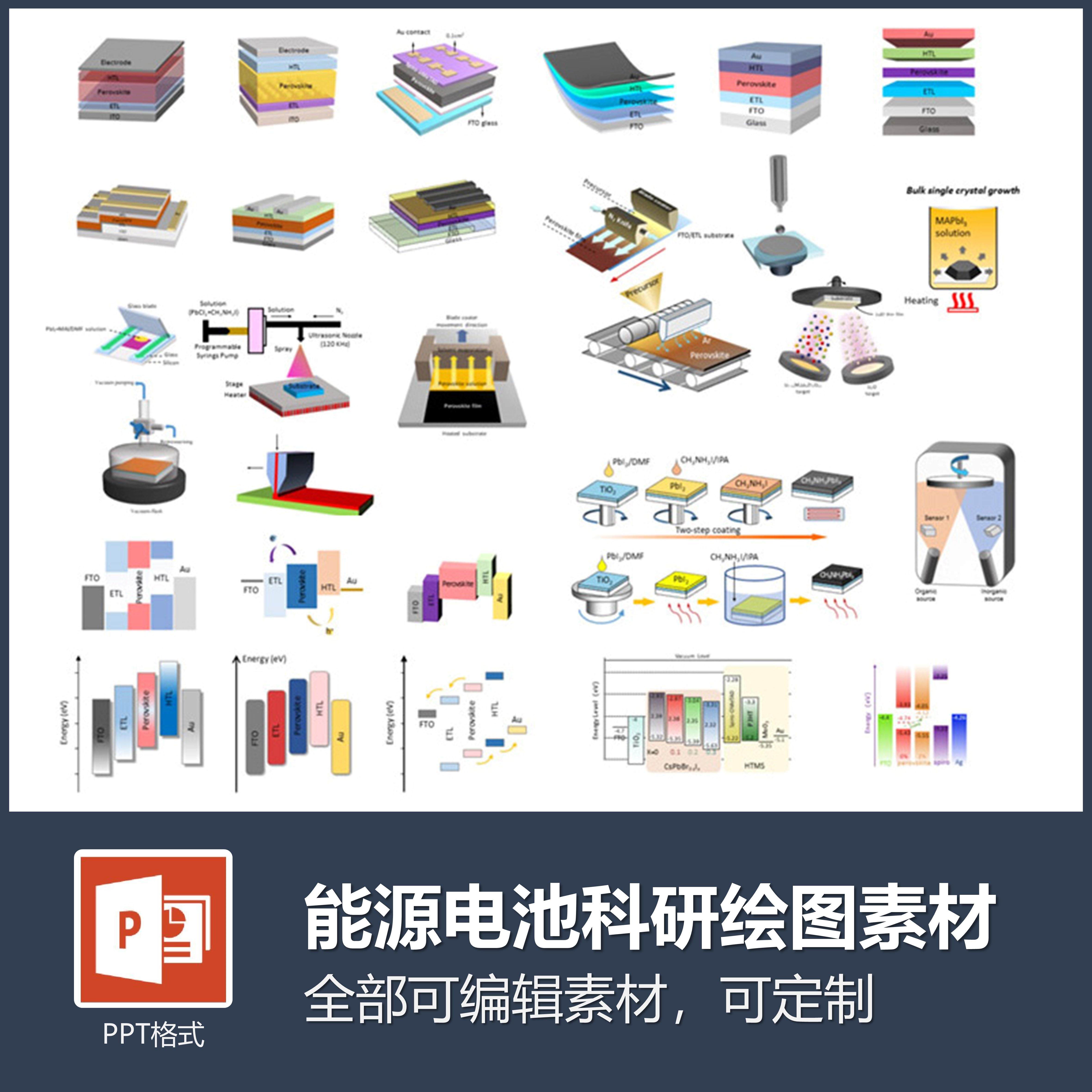 科研绘图素材能源钙钛矿电池能级图ppt可编辑模型sci期刊封面插图