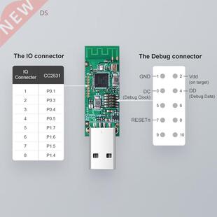 SONOFF Zigbee CC2531 USB Dongle For Zigbee2mqtt Application
