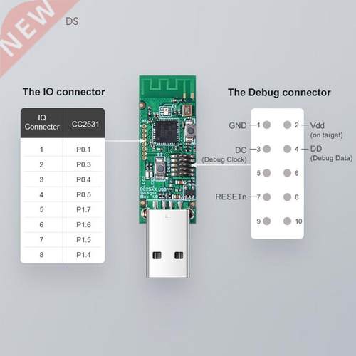SONOFF Zigbee CC2531 USB Dongle For Zigbee2mqtt Application