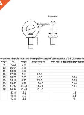 1-5pcs M3 M4 M5 M6 M8 M10 M12 DIN580 Eye Bolt 304Stainless S