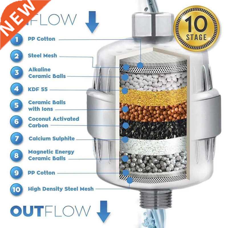 17 stages of purification Shower Filter Water Softener Reduc