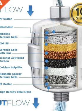 17 stages of purification Shower Filter Water Softener Reduc