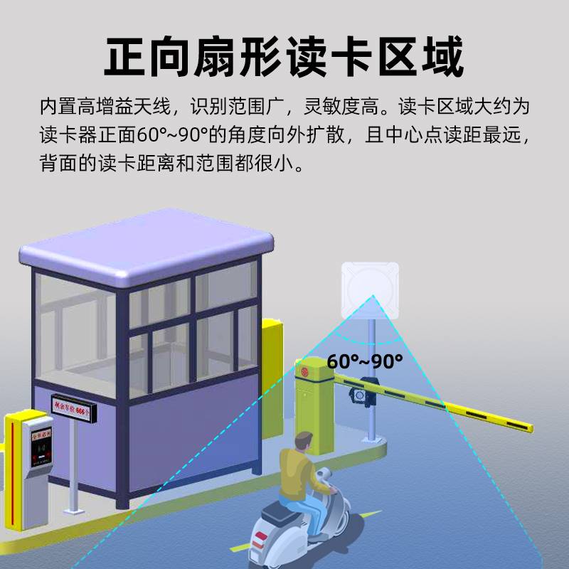rfid读写器超高频远距离UHF电子标签读卡器停车场门禁读头一体机