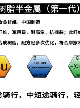 山地车电瓶自行车电动车 线碟刹器TONGLI刹车片树脂半金属 来令片