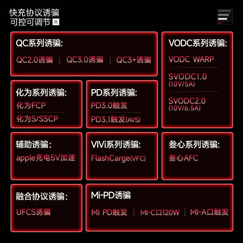 WITRN维简C4/C5检测仪USB电压电流表测试PD3.1诱骗EPR老化激活48V