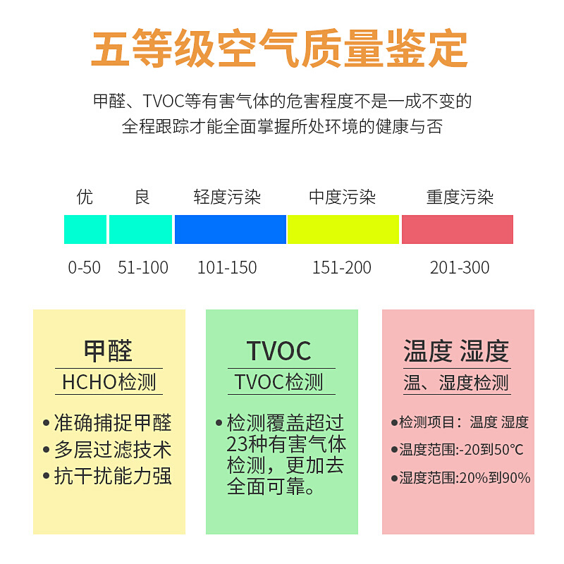 家用检测仪甲醛甲醛专业新房装修室内多功能空气质量测试仪器纸盒