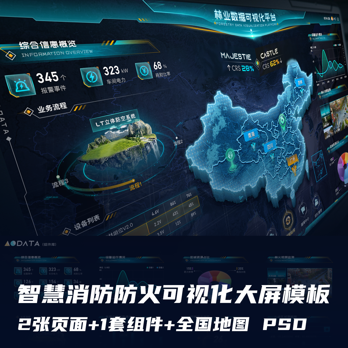 全球疫情数据态势统计可视化大屏UI设计页面PS模版素材分层源文件