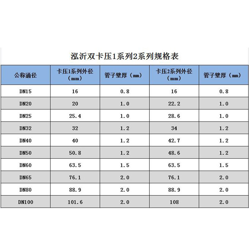 304薄壁不锈钢水管沟槽90°弯头卡箍卫生级管件配件