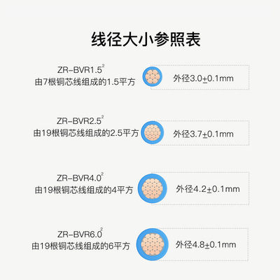 正泰电线电缆 阻燃单股硬线 家用铜线 铜芯电线 BV 2.5平方10米