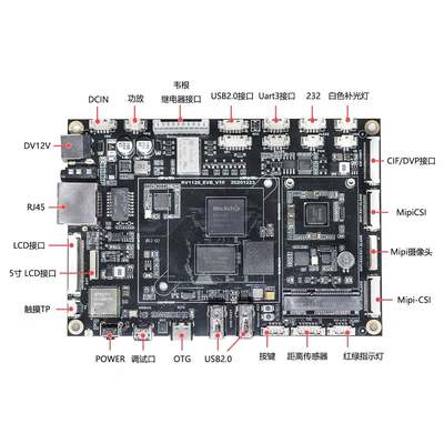 RV1126开发板Linux智能主板AI视觉处理器 适用IPC等智能视觉应用