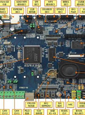 V6，STM32F429开发板，emWin COS FreeRTOS RTX DSP