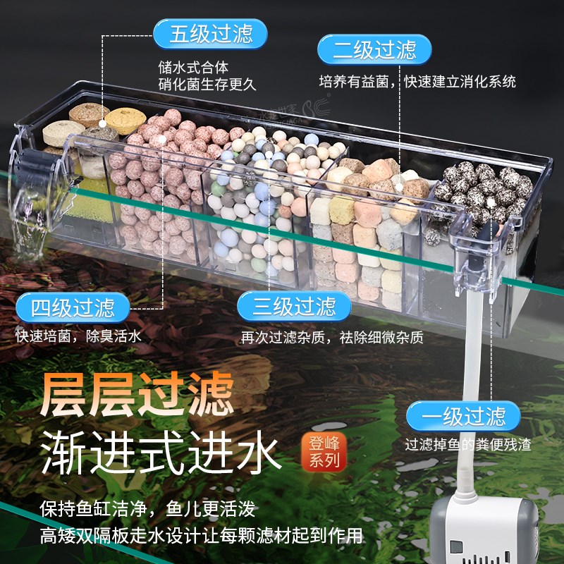鱼缸过滤器净水循环三合一潜水泵乌龟缸上置过滤盒制氧一体滴流盒