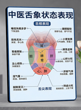 中医舌象状态表现对照表摆台中医馆养生馆知识科普装饰摆件