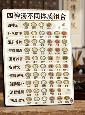 四神汤不同体质组合 养生馆店内宣传 桌面摆件