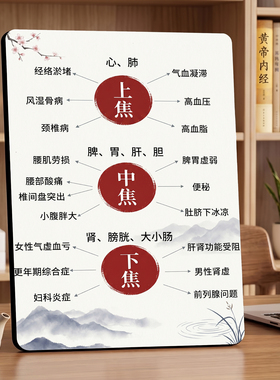 三焦养生科普 美容院店内项目宣传桌面摆件