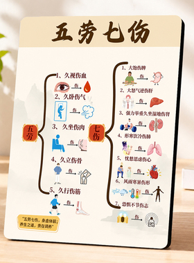 中式五劳七伤养生装饰摆件养生馆茶室办公室客厅摆放