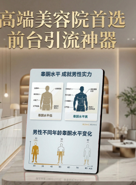 男性睾酮水平科普 美容院前台 桌面摆件 引流拓客神器