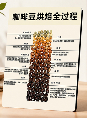 咖啡豆烘焙全过程展示牌咖啡馆吧台咖啡角装饰科普立牌摆件