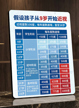 儿童近视度数增长对照表提示牌眼科诊所眼镜店桌面装饰摆件