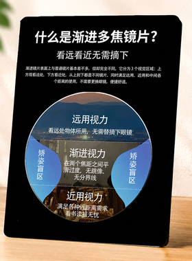 眼镜店渐进多焦镜片知识科普展示牌门店前台宣传装饰摆件
