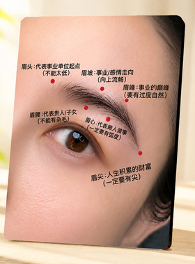 眉形运势点位展示牌纹绣美容院门店桌面装饰摆件