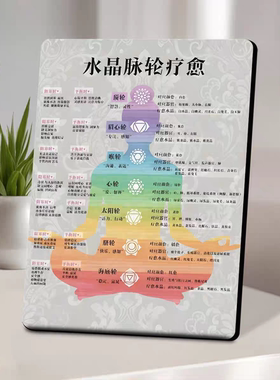 人体七轮水晶功效对应图中医馆相框展示板摆台治愈摆件送朋友礼物